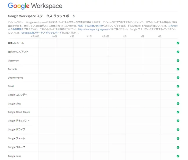 Google Workspace ステータスダッシュボード画面
