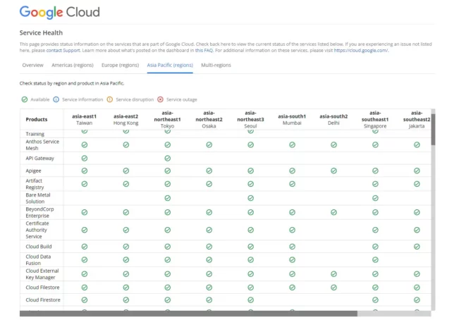 Google Cloud Service Healthページ画面
